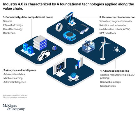 digitalization industry 4.0|Siemens: Leading Industrial Digitalization and Industry .